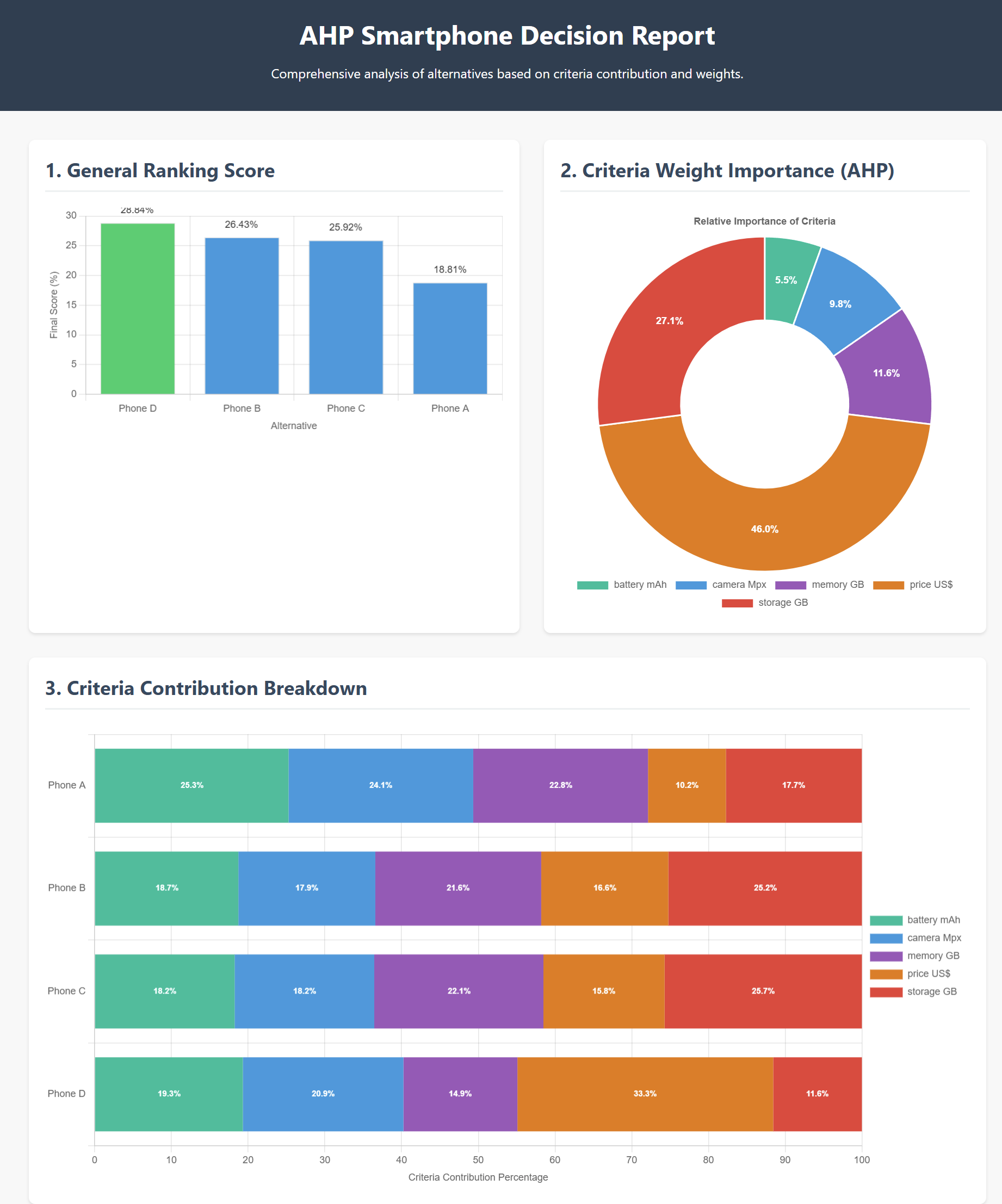 ./php-extension/example/print-chart.png